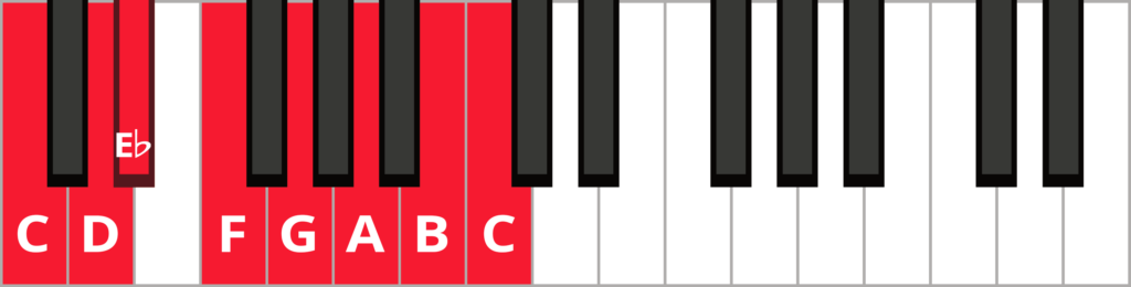 Keyboard diagram of an ascending C melodic minor scale with keys highlighted in red and labeled.
