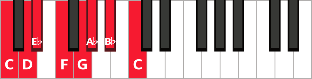 Keyboard diagram of a descending C melodic minor scale with keys highlighted in red and labeled.