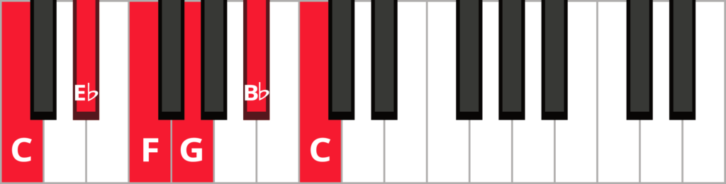 Keyboard diagram of a C minor pentatonic scale with keys highlighted in red and labeled.