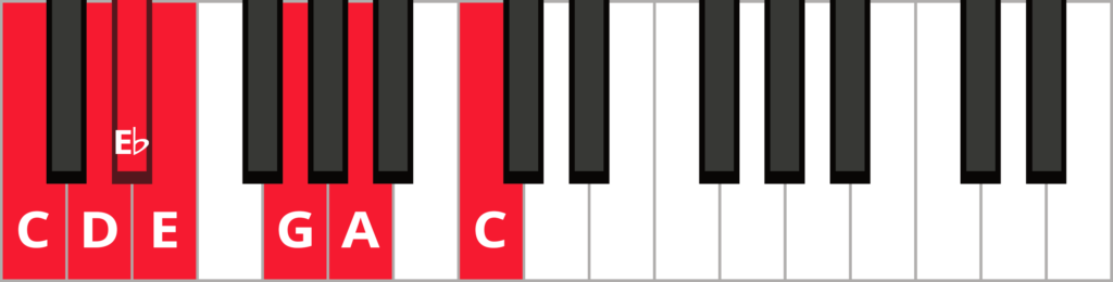 Keyboard diagram of a C major blues scale with keys highlighted in red and labeled.