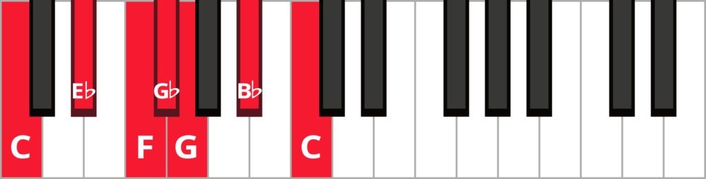 Keyboard diagram of a C minor blues scale with keys highlighted in red and labeled.