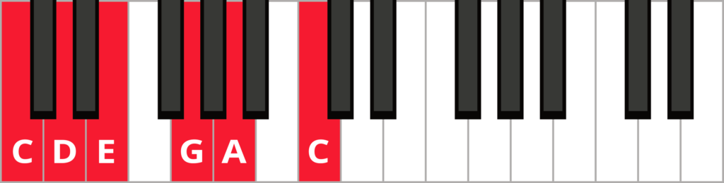 Keyboard diagram of a C major pentatonic scale with keys highlighted in red and labeled.