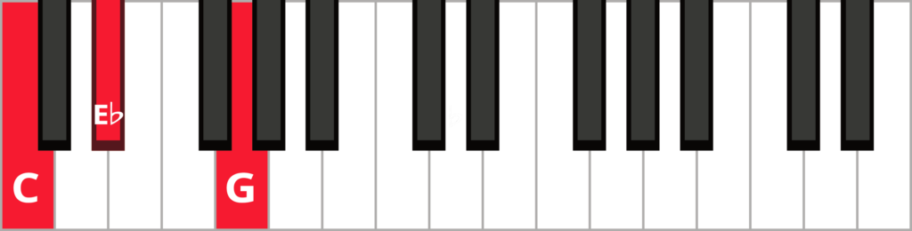 Keyboard diagram of a C minor root position triad with keys highlighted in red and labeled.