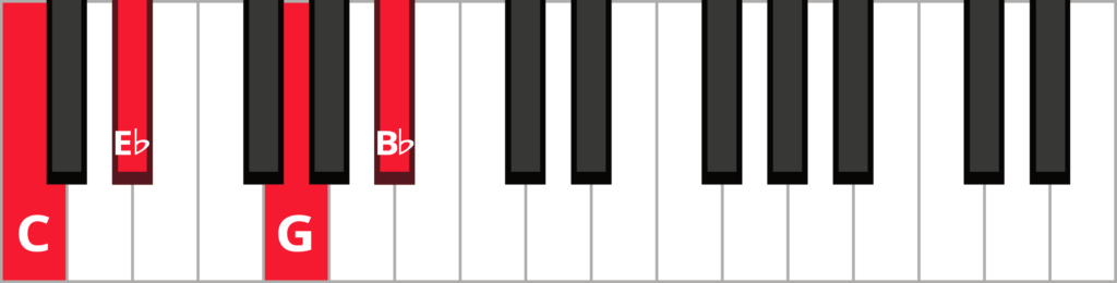 Keyboard diagram of a C minor 7 triad in root position with keys highlighted in red and labelled.