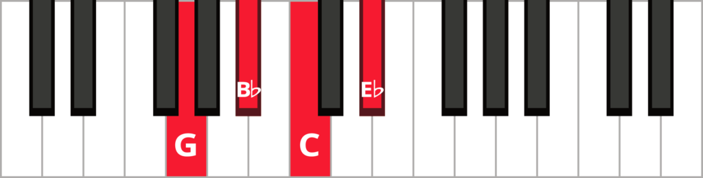 Keyboard diagram of a C minor 7 triad in 2nd inversion with keys highlighted in red and labelled.
