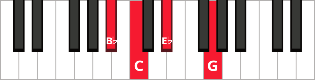 Keyboard diagram of a C minor 7 triad in 3rd inversion with keys highlighted in red and labelled.