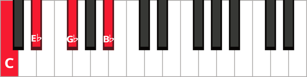 Keyboard diagram of a C half diminished 7th chord in root position with keys highlighted in red and labeled.