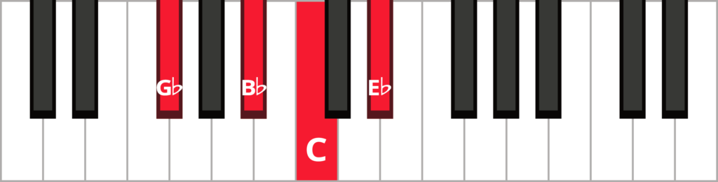 Keyboard diagram of a C half diminished 7th chord in 2nd inversion with keys highlighted in red and labeled.