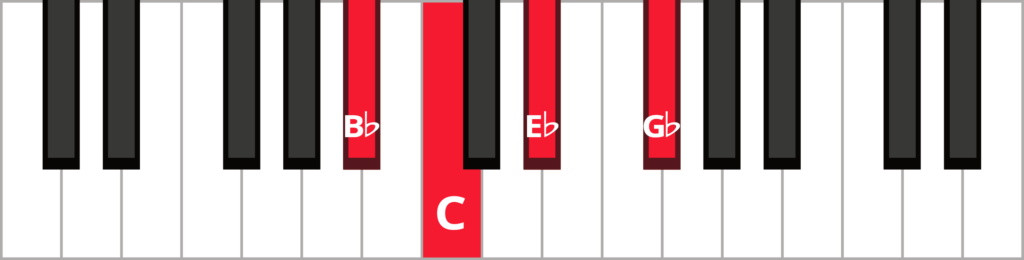 Keyboard diagram of a C half diminished 7th chord in 3rd inversion with keys highlighted in red and labeled.