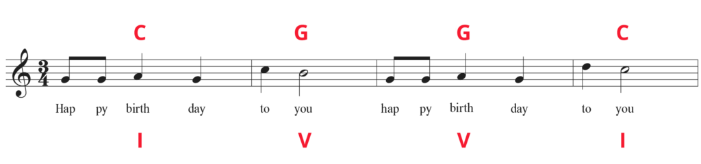 First line of Happy Birthday in standard notation in C major with chord names on top and Roman numeral analysis on the bottom.