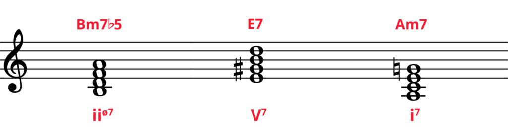2-5-1 chord progression in A minor in standard notation with chord symbols and Roman numeral analysis.