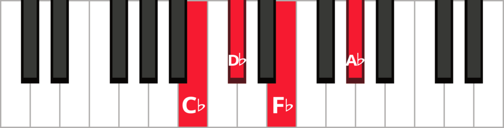 Keyboard diagram of a D flat minor seven chord in 3rd inversion with keys highlighted in red and labeled.