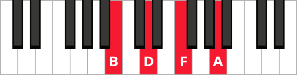 Keyboard diagram of a B minor 7 flat 5 chord in root position with keys highlighted in red and labelled.