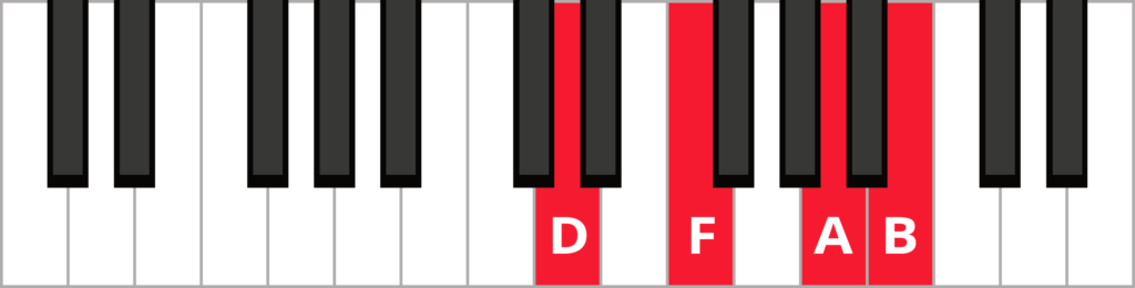 Keyboard diagram of a B minor 7 flat 5 chord in 1st inversion with keys highlighted in red and labelled.