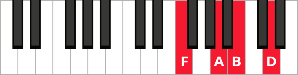 Keyboard diagram of a B minor 7 flat 5 chord in 2nd inversion with keys highlighted in red and labelled.