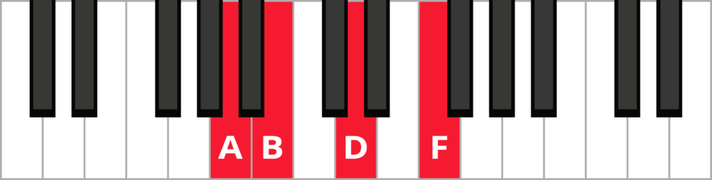 Keyboard diagram of a B minor 7 flat 5 chord in 3rd inversion with keys highlighted in red and labelled.