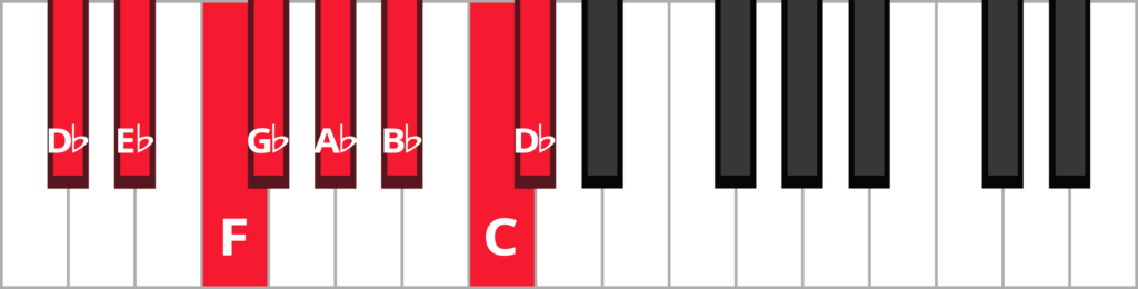 Keyboard diagram of a D flat major scales with keys highlighted in red and labeled.