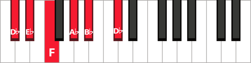 Keyboard diagram of a D flat major pentatonic scale with keys highlighted in red and labeled.