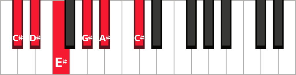 Keyboard diagram of a C-sharp major pentatonic scale with keys highlighted in red and labeled.