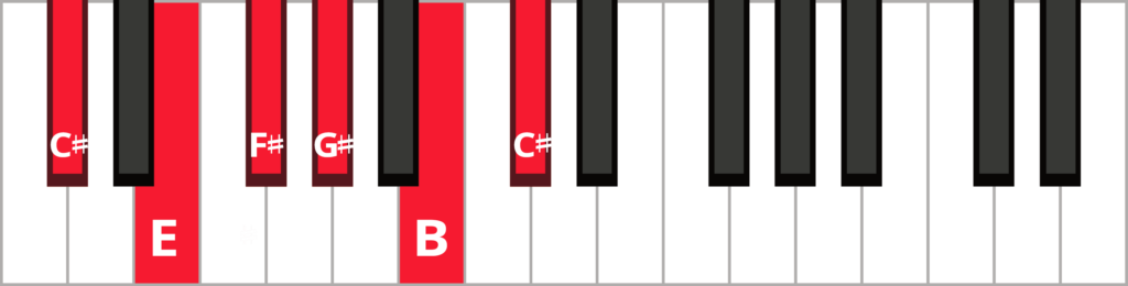 Keyboard diagram of a C sharp minor pentatonic scale with keys highlighted in red and labeled.
