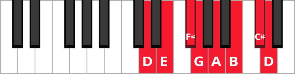 Keyboard diagram of a D major scale with keys highlighted in red and labeled.