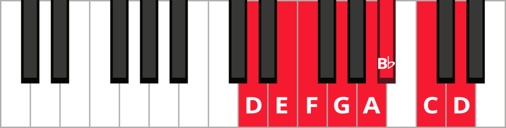 Keyboard diagram of a D natural minor scale with keys highlighted in red and labeled.