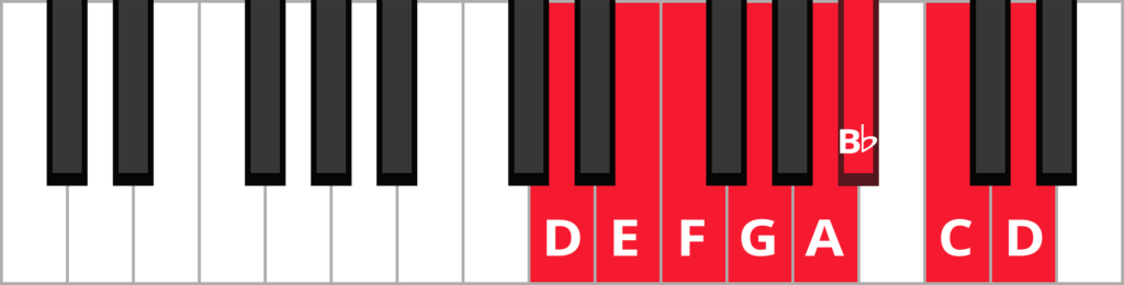 Keyboard diagram of an descending d minor melodic scale with keys highlighted in red and labeled.