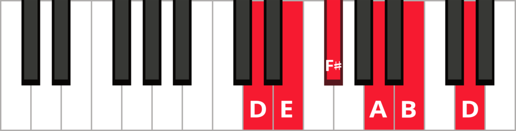 Keyboard diagram of a major pentatonic scale with keys highlighted in red and labeled.