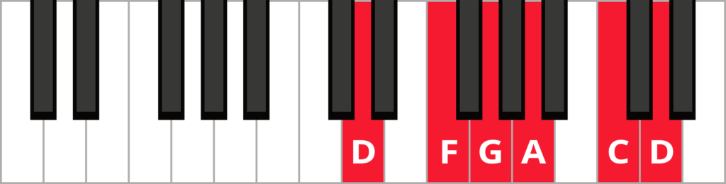 Keyboard diagram of a D minor pentatonic scale with keys highlighted in red and labeled.