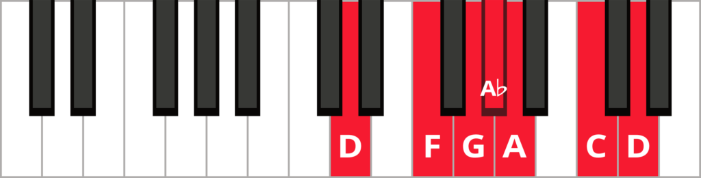 Keyboard diagram of a D minor blues scale with keys highlighted in red and labeled.