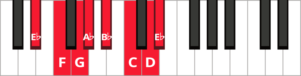 Keyboard diagram of an e flat major scale with keys highlighted in red and labeled.
