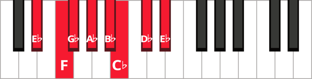 Keyboard diagram of an e-flat natural minor scale with keys highlighted in red and labeled.