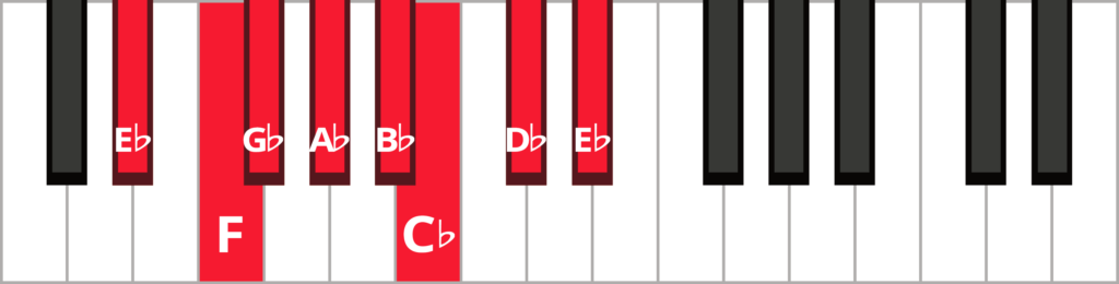  E-flat natural minor scale