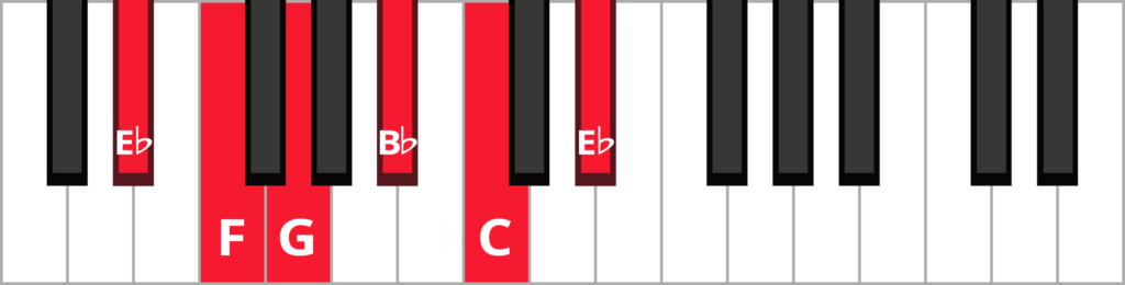 Keyboard diagram of an E-flat major pentatonic scale with keys highlighted in red and labeled.
