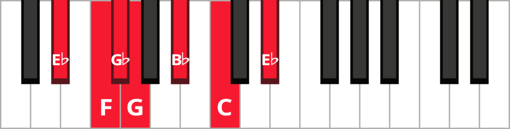 Keyboard diagram of an e-flat major blues scale with keys highlighted in red and labeled.