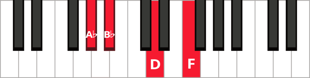 Keyboard diagram of a B flat dominant 7th chord in 3rd inversion with keys highlighted in red and labeled.