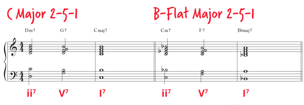 Standard notation of 2-5-1 progression in C major and B-flat major.