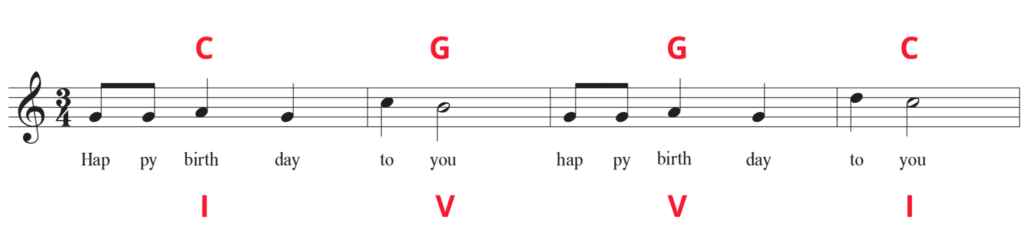 First line of Happy Birthday in standard notation with C-G-G-C chord symbols and I-V-V-I Roman numerals.