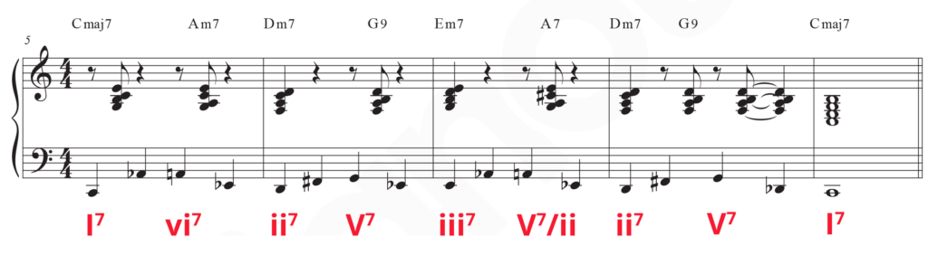 Rhythm changes progression comping pattern in standard notation with Roman numeral chord symbols.
