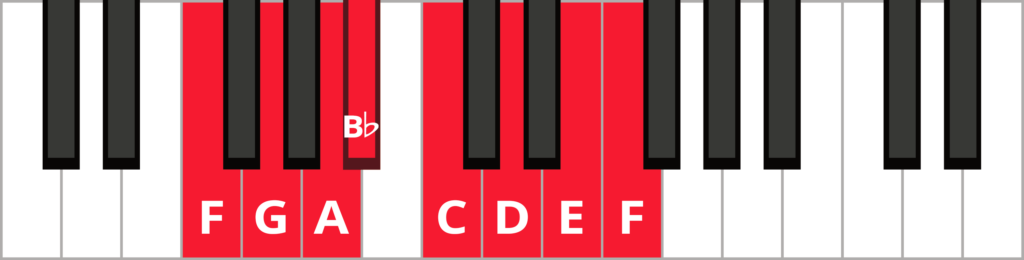 F major piano scale diagram with keys highlighted and labeled.