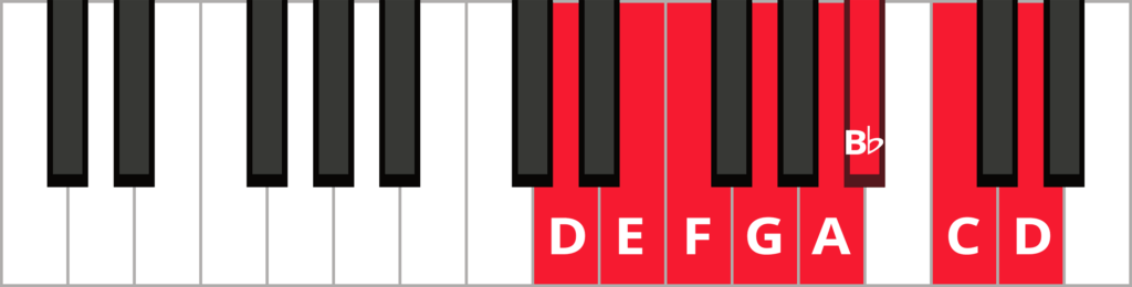 D natural minor piano scale diagram with keys highlighted and labeled.