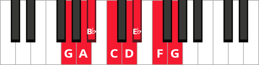 G natural minor piano scale diagram with keys highlighted and labeled.