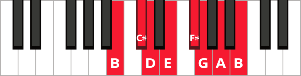 B-flat natural minor piano scale diagram with keys highlighted and labeled.