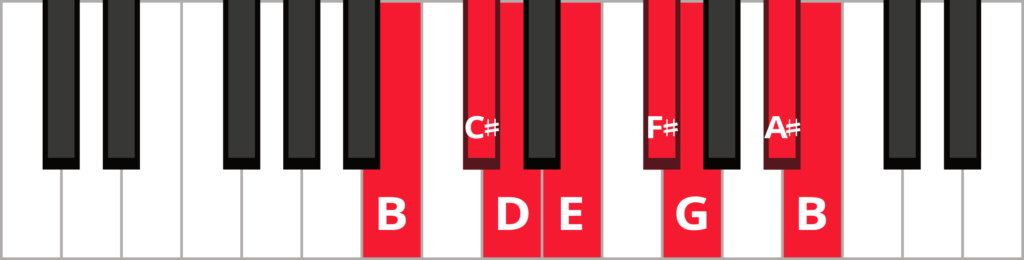 B harmonic minor piano scale diagram with keys highlighted and labeled.