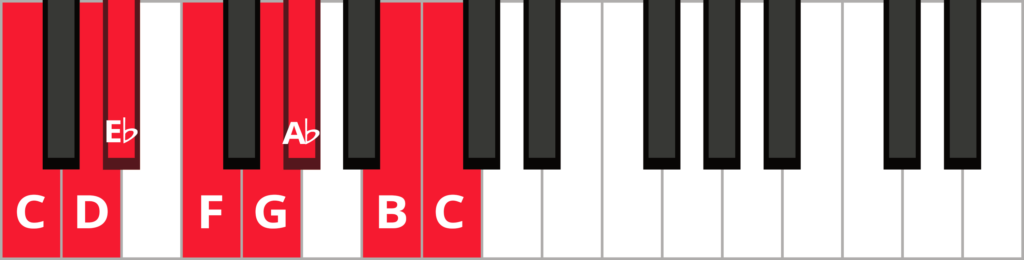 C harmonic minor piano scale diagram with keys highlighted and labeled.