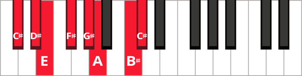 C-sharp harmonic minor piano scale diagram with keys highlighted and labeled.