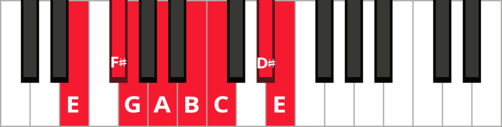 E harmonic minor piano scale diagram with keys highlighted and labeled.