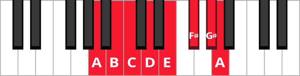 A melodic minor ascending piano scale diagram with keys highlighted and labeled.