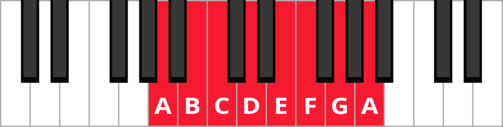 A melodic minor descending piano scale diagram with keys highlighted and labeled.