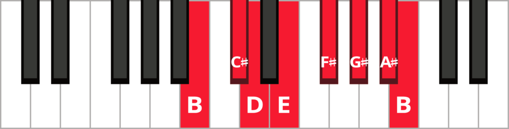 B melodic minor ascending piano scale diagram with keys highlighted and labeled.